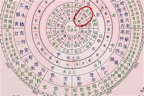 陰火年|八字命學